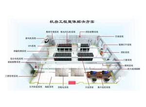 數(shù)據(jù)中心機房工程整體解決方案